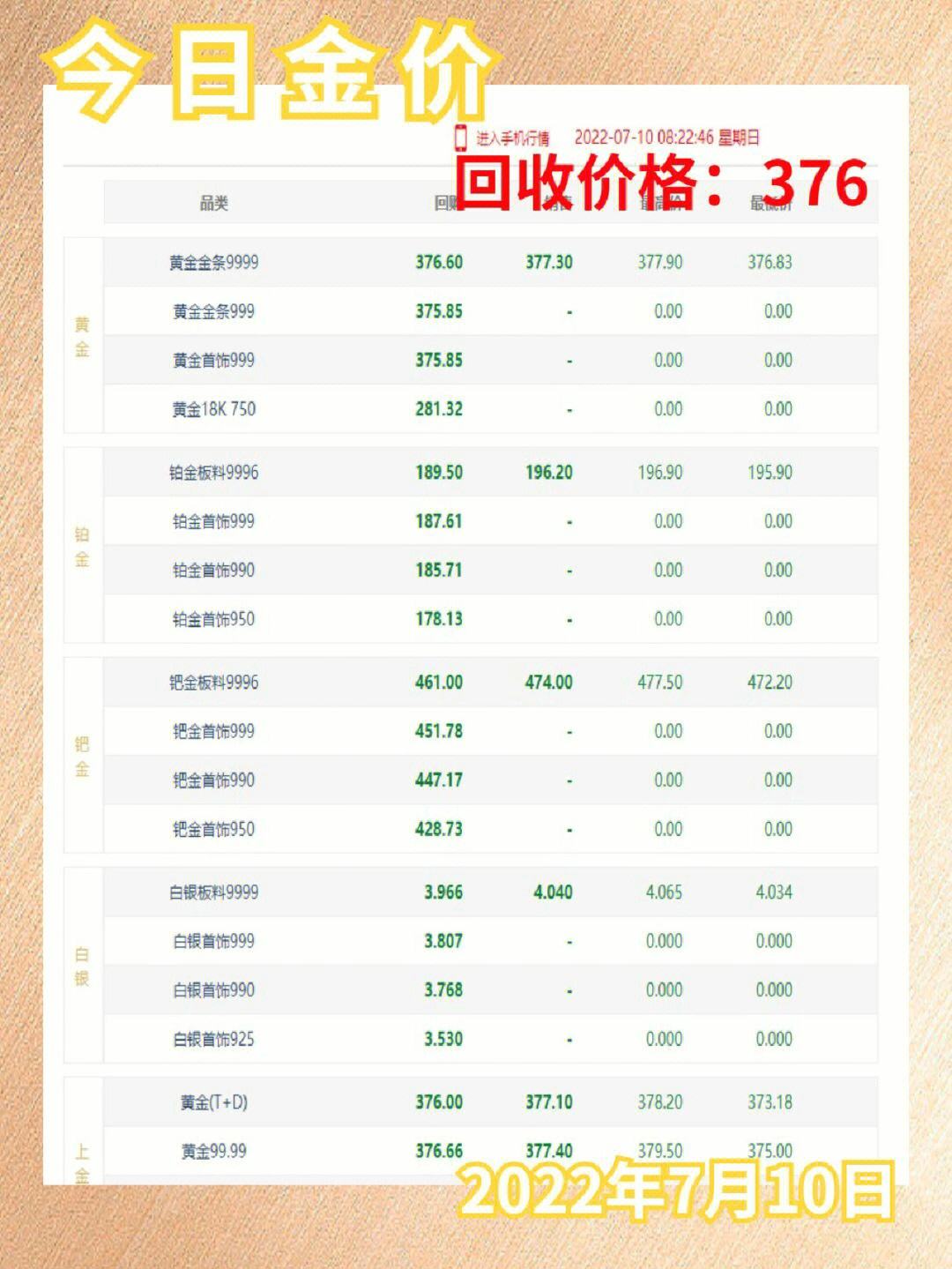 黄金的最新价格