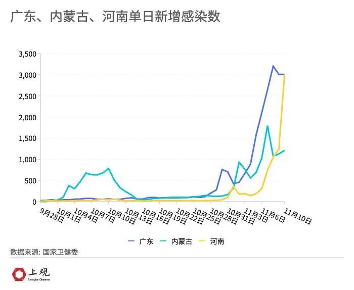 疫情最新数据消息乌鲁木齐