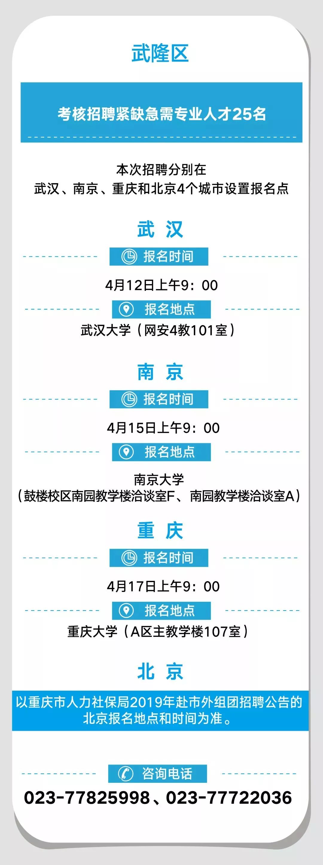 重庆最新招聘信息汇总