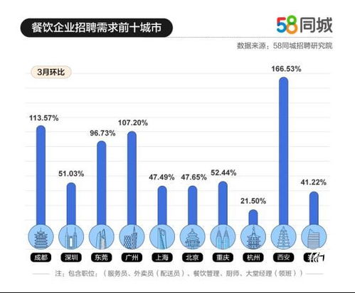 最新招聘趋势解析，58同城招聘平台的优势与挑战探索