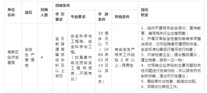 石家庄最新招聘信息