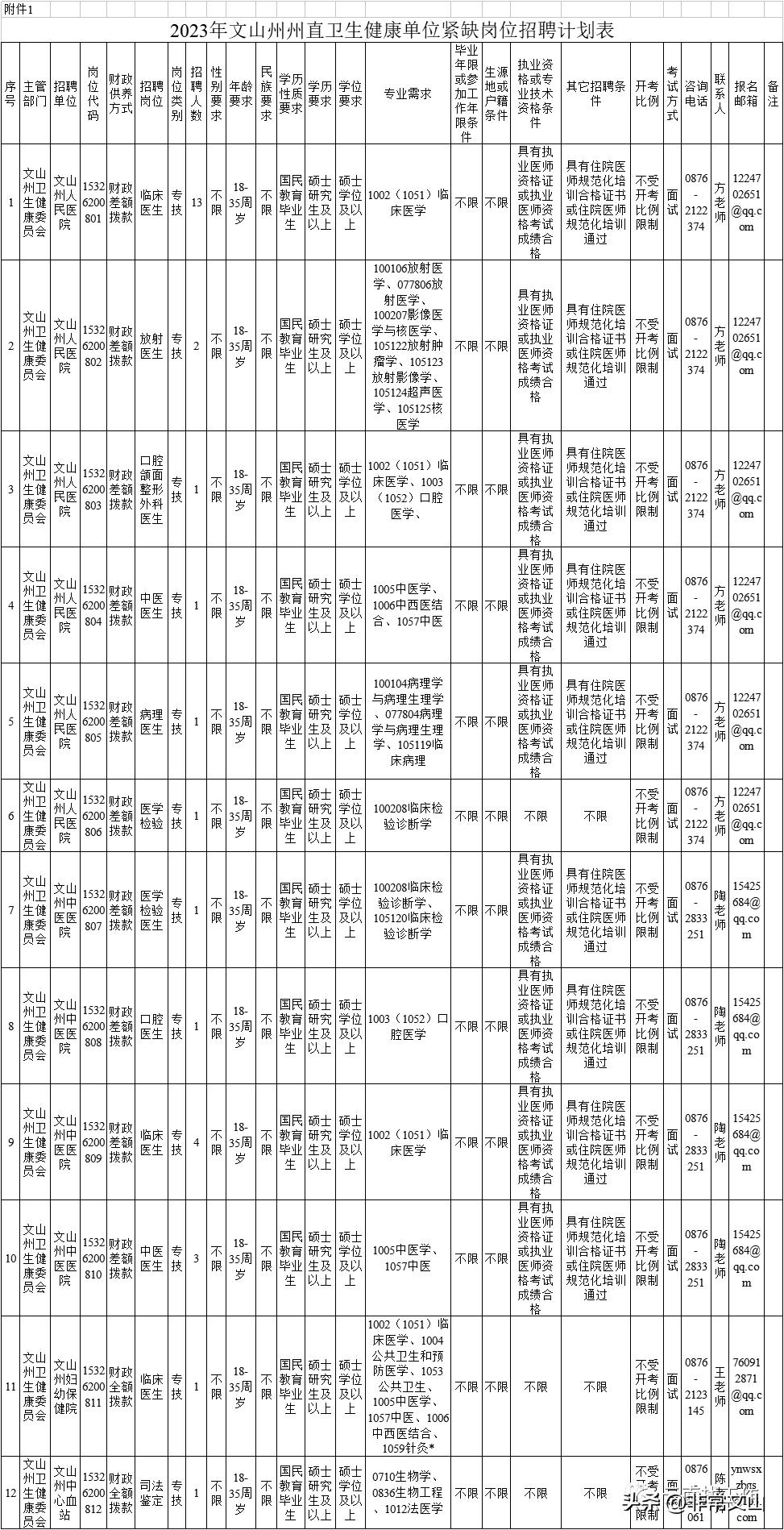 最新招聘