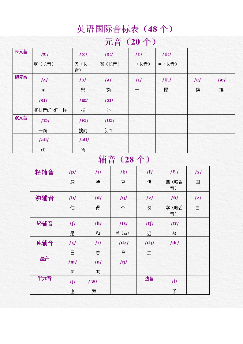 最新英语国际音标表