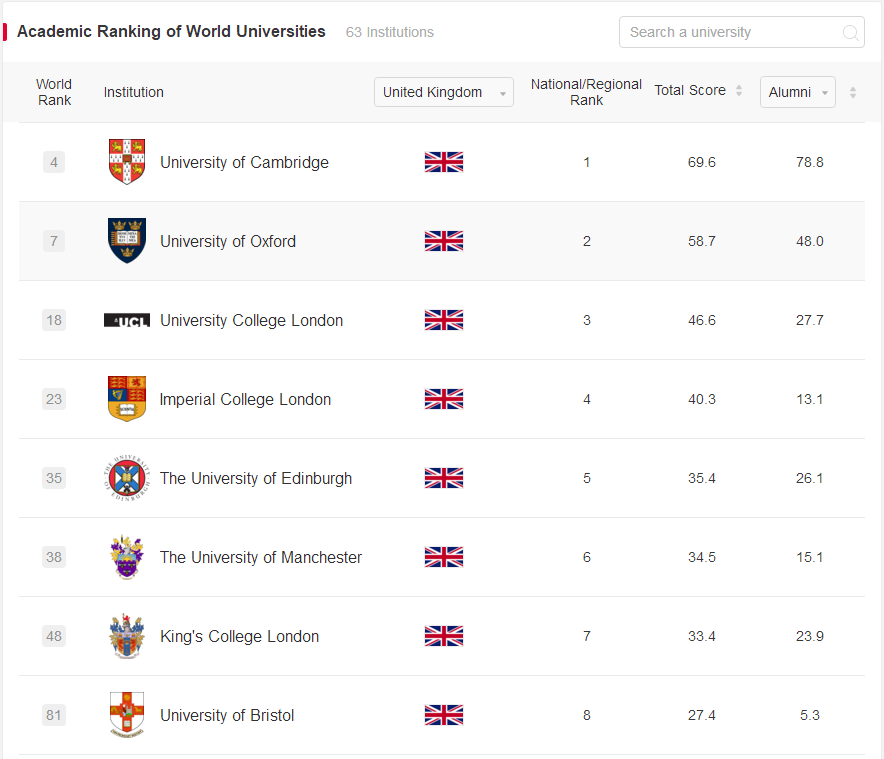 英国大学最新排名