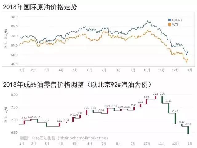 国际油价最新