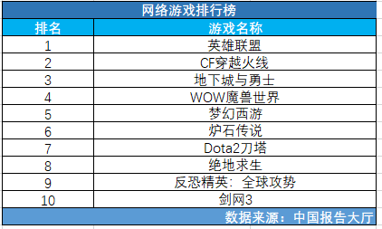 热门网游排行榜，探索最新游戏的魅力