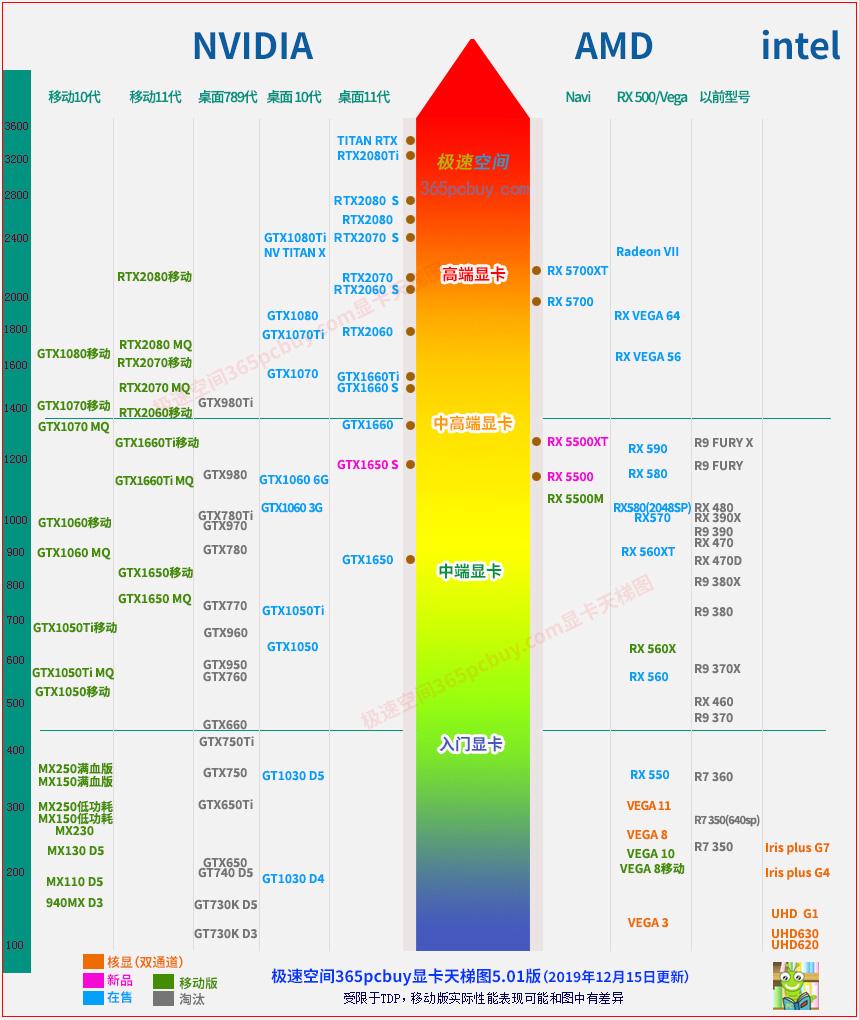 最新手提电脑