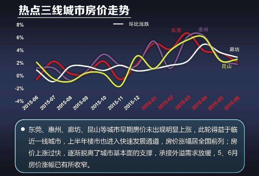 全国房价走势最新消息，趋势分析与未来展望