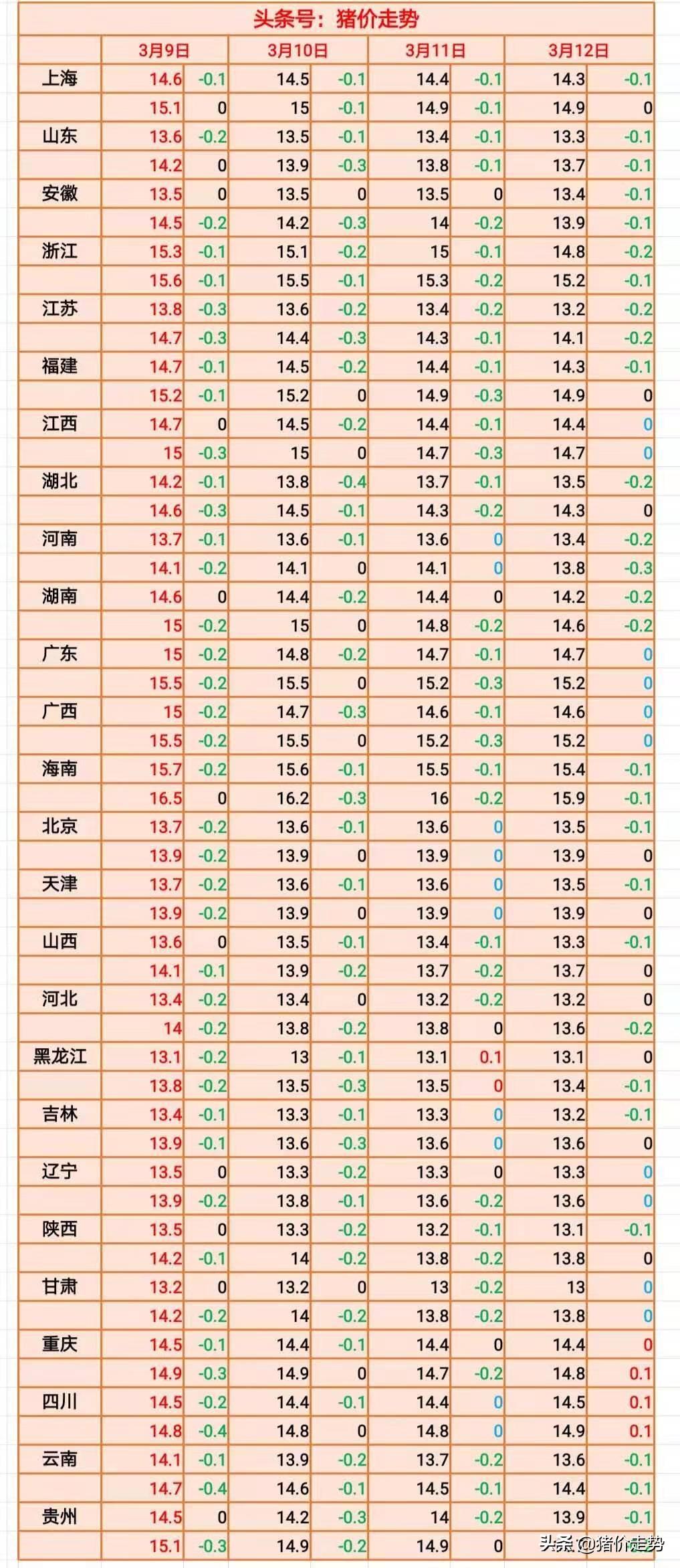 国际铜价最新行情解析