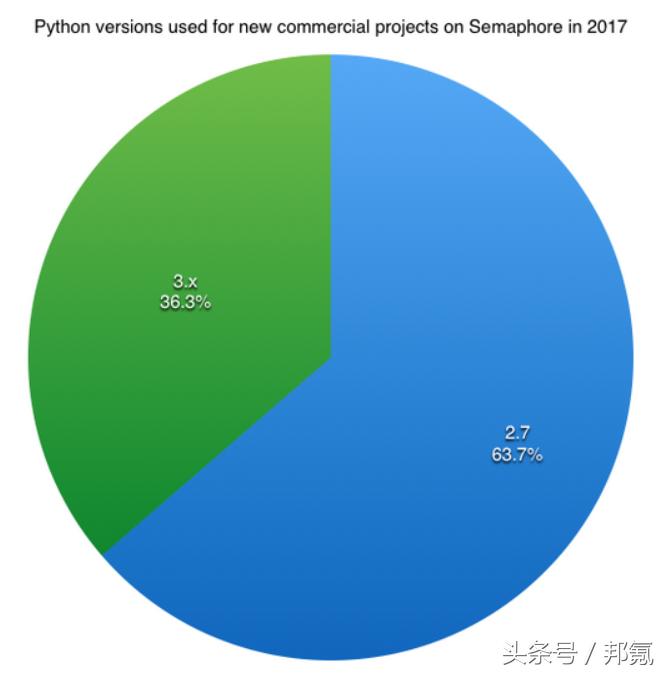 python最新版本