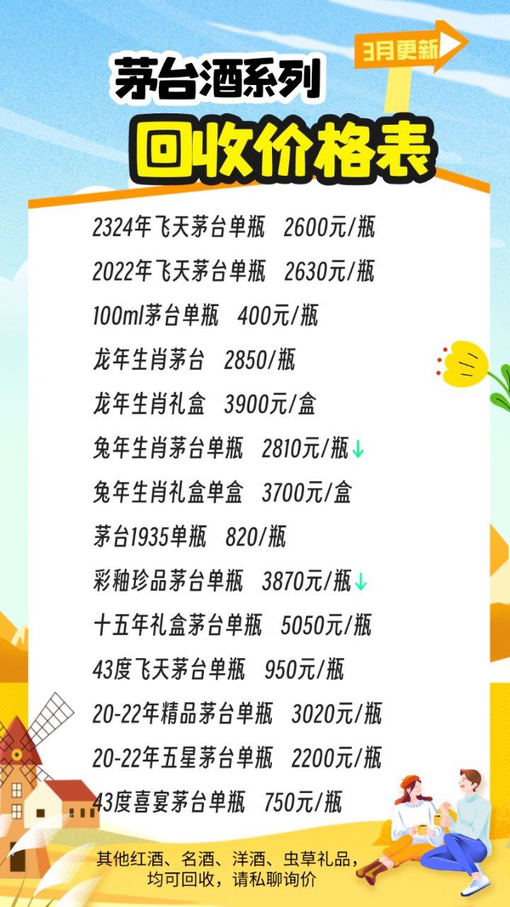 今日茅台酒价格走势及市场分析深度解析