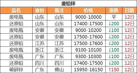 今日废铜价格行情深度解析