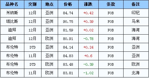 今日国际原油最新报价及市场走势分析与展望