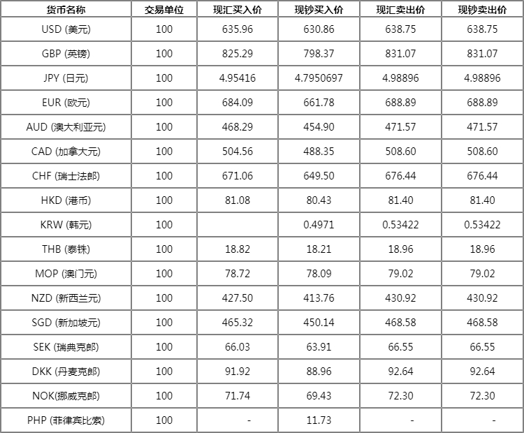 全球货币市场动态及最新外汇牌价一览，趋势分析与查询指南