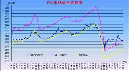 PVC价格行情最新动态，市场走势分析与预测报告