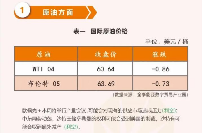 国际油价最新动态今日消息