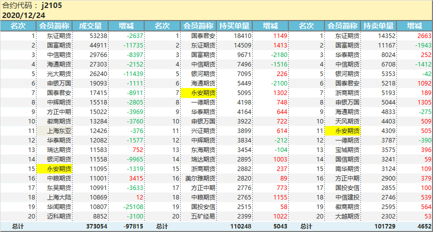 原油期货最新行情