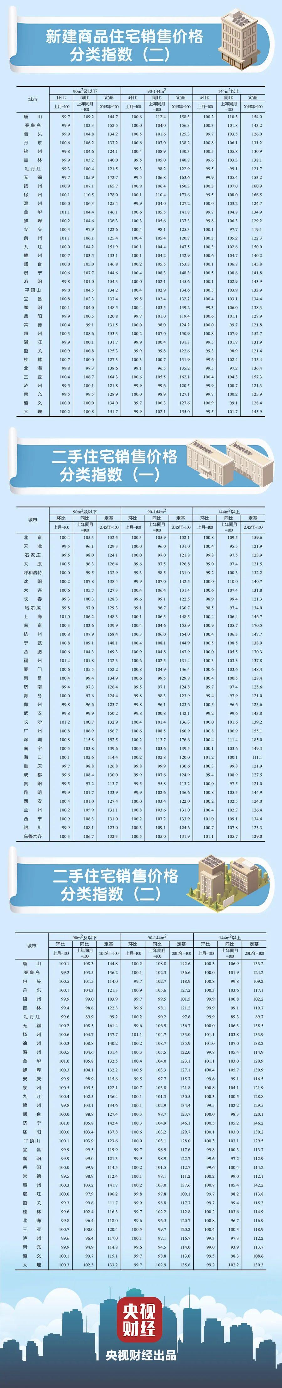 2024年10月31日 第5页