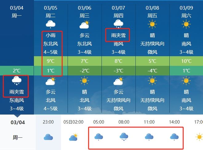 天气最新消息