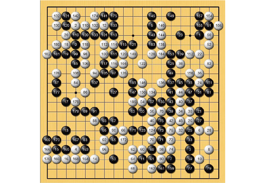 最新围棋棋谱揭秘，围棋艺术的无限魅力探索