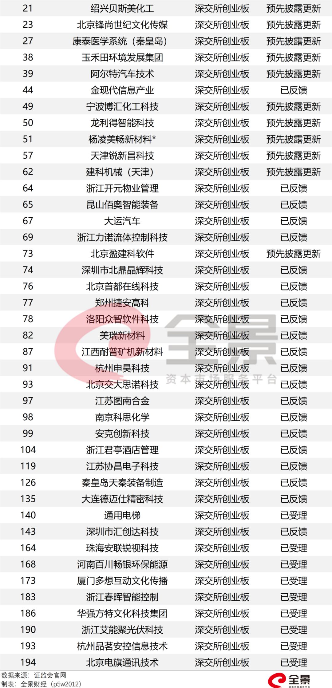 2024年10月31日 第2页