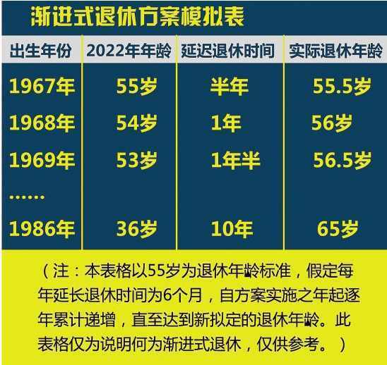 退休时间最新规定及其社会影响概览