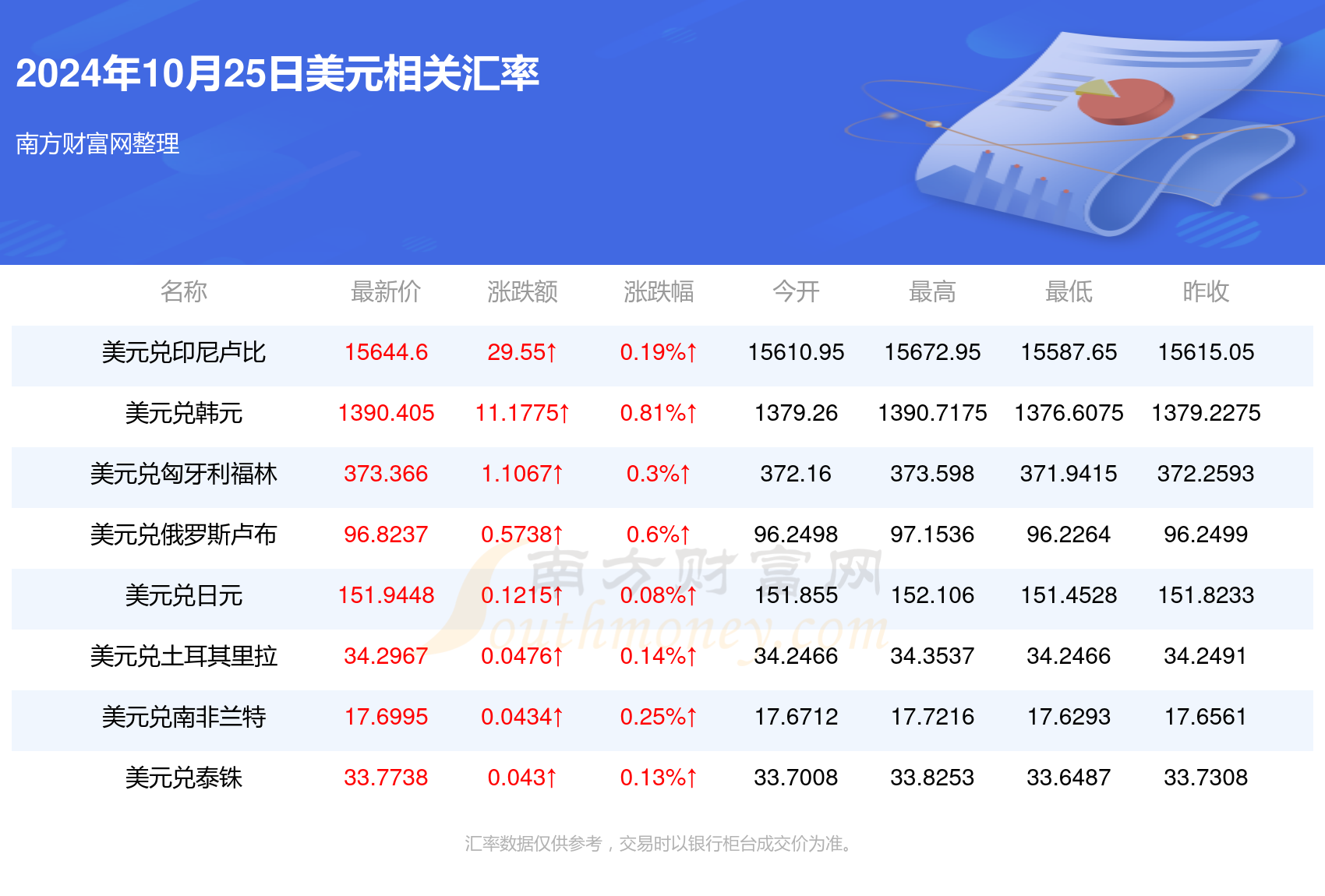 美元最新汇率及其对全球经济的影响分析