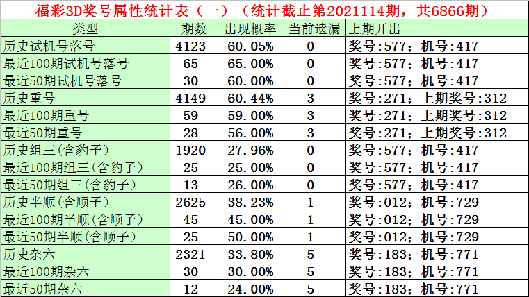 纠心地疼。 第2页