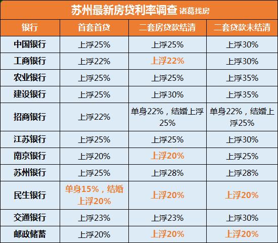 深圳房贷利率最新动态，影响、趋势与应对策略解析