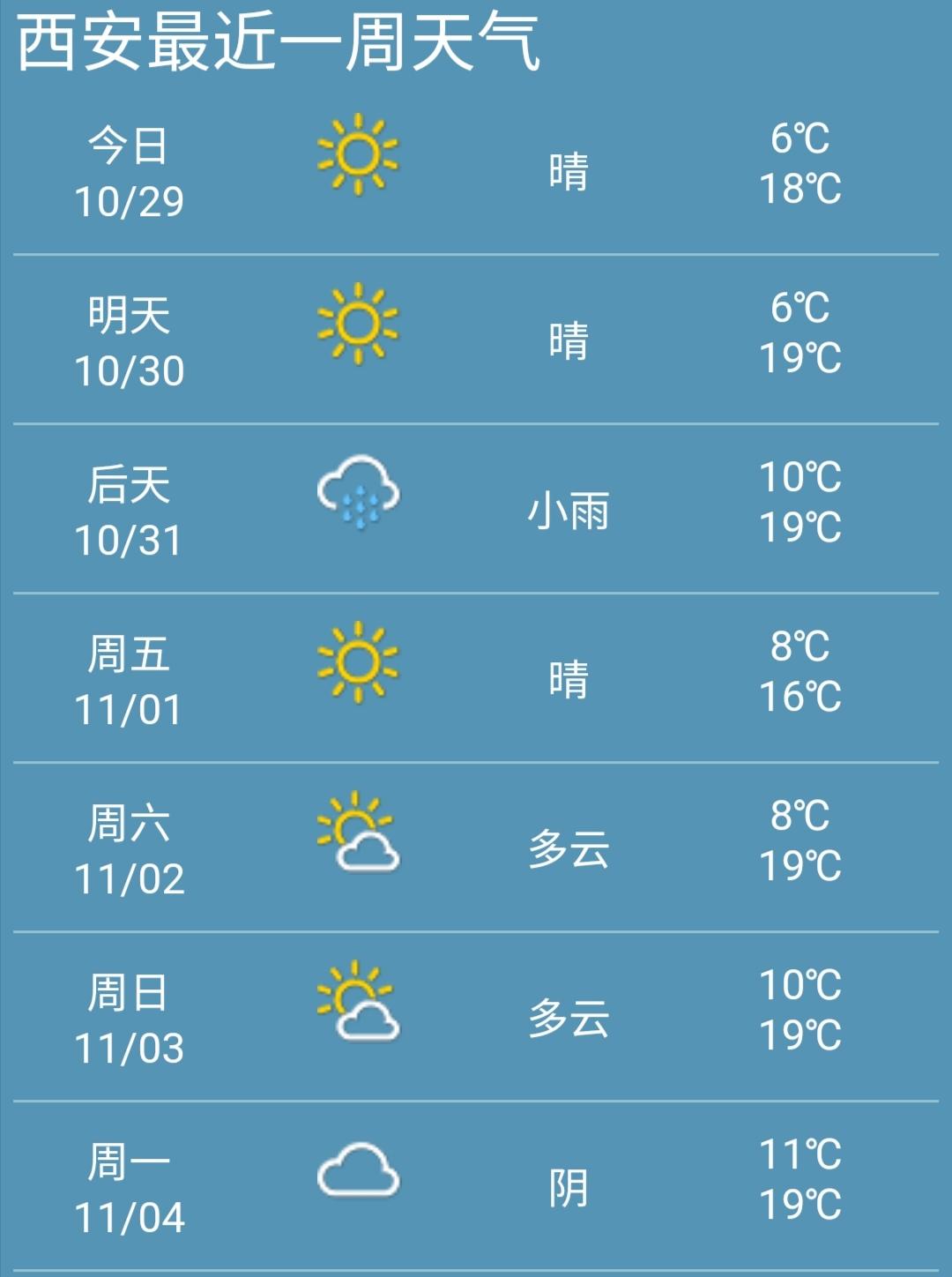 西安未来15天天气预报详细分析