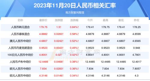 2024年11月1日 第7页