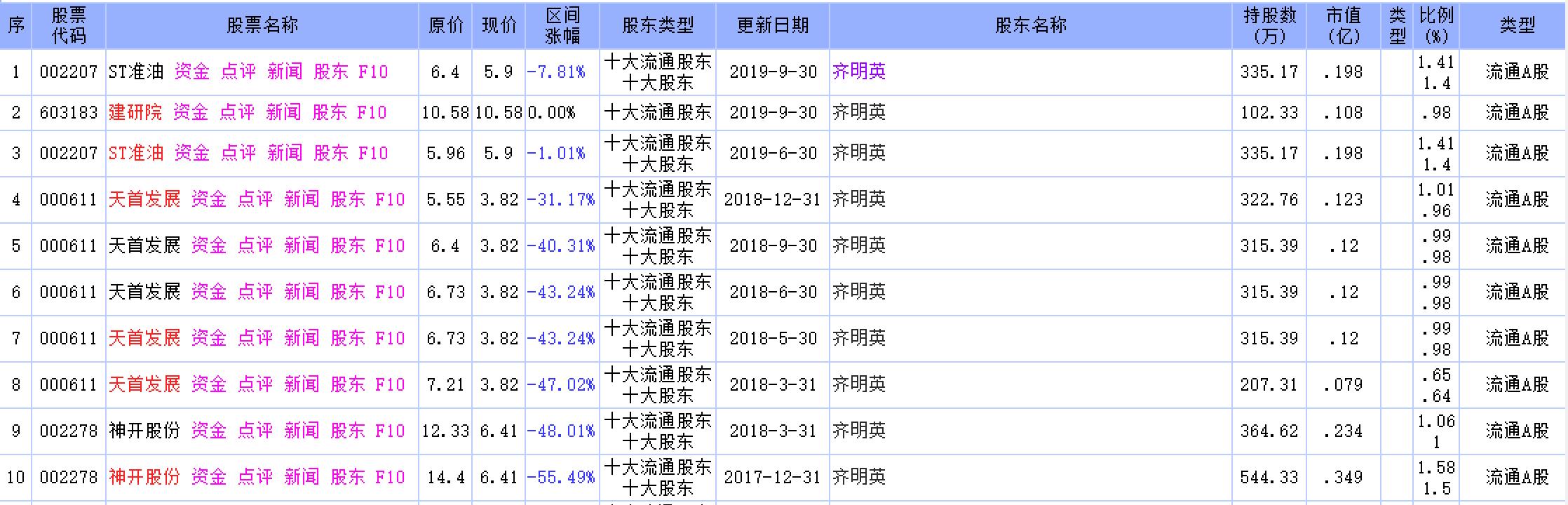 牛散最新持股深度解析，策略洞察与查询指南