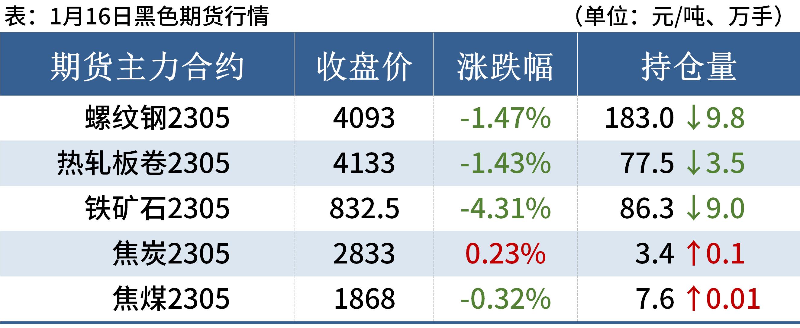 铁矿石期货最新行情及市场走势分析与展望