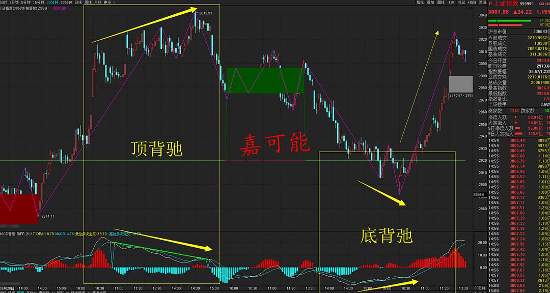 A股最新行情深度剖析