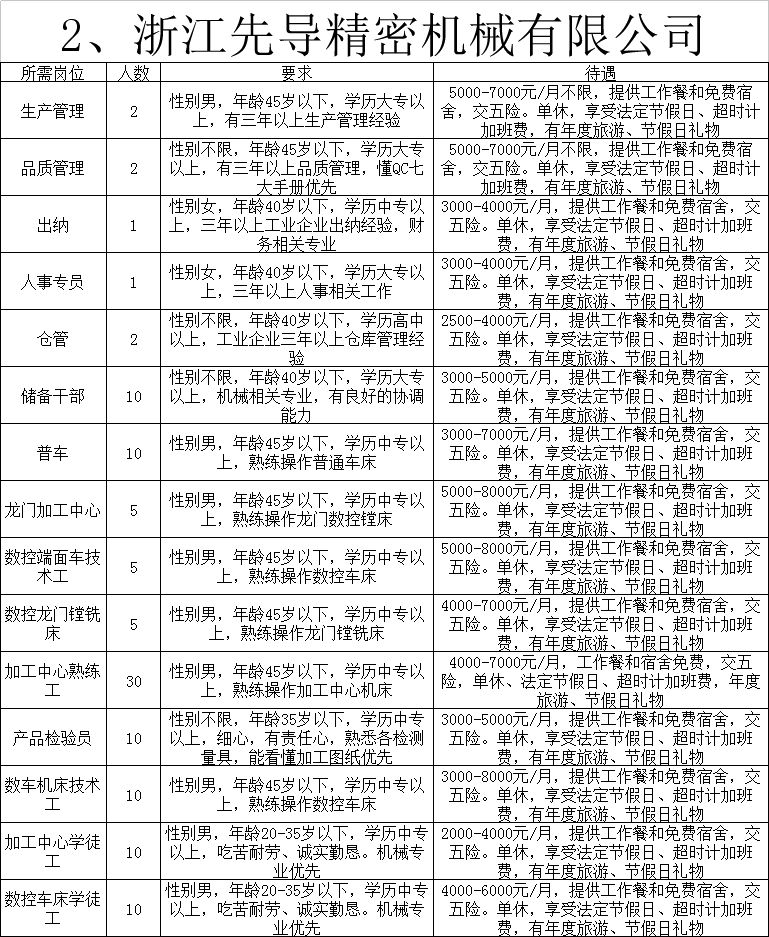 常山信息港最新招聘动态及其行业影响分析