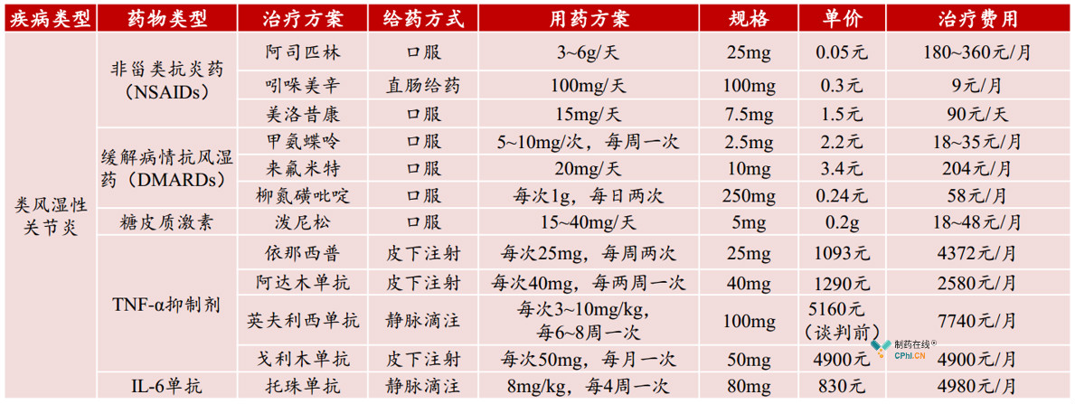 类风湿治疗新突破，特效药物引领创新之道