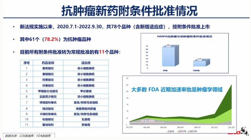 中国最新抗肿瘤新药