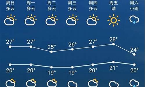 漯河最新天气预报