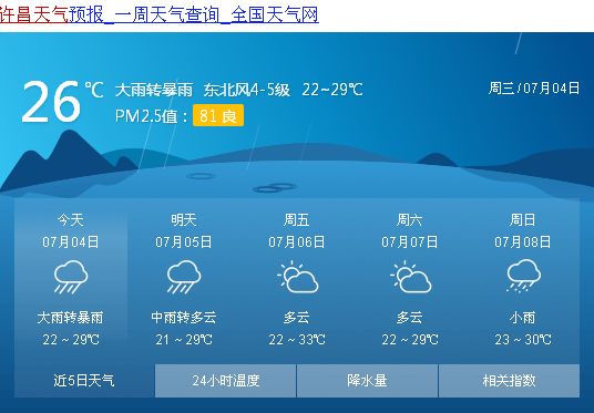 许昌最新天气预报通知