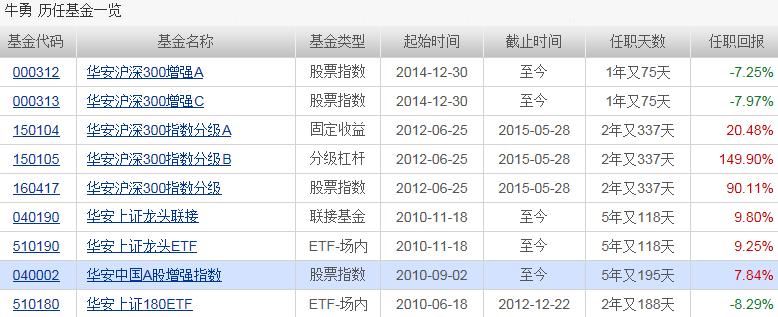 005669基金今日净值深度分析与查询