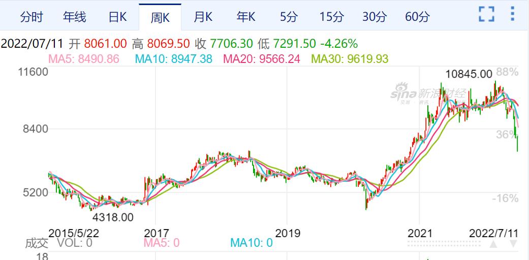 今日铜价行情深度解析