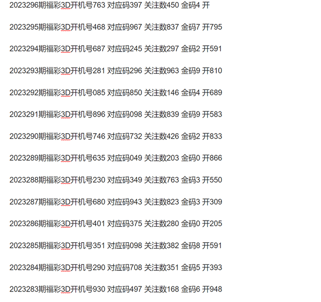 今日3D开机号解析及预测报告