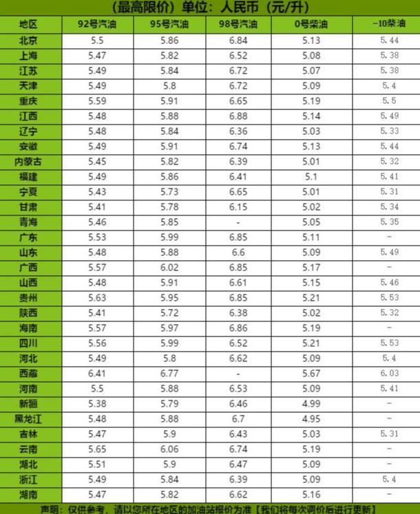 汽油价格92动态更新及其影响概述