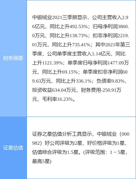 中银绒业最新动态全面解析