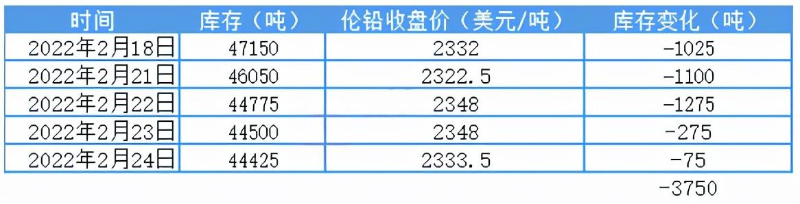 最新今日铅价走势图与影响因素深度解析