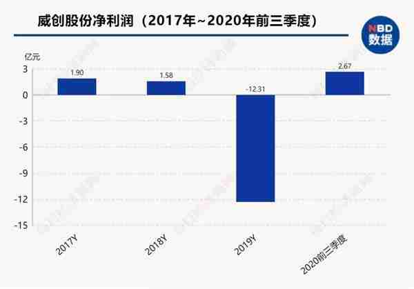 幻想旅程 第2页