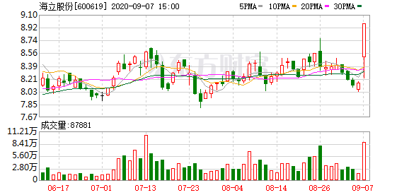 海立股份最新消息全面解读与分析