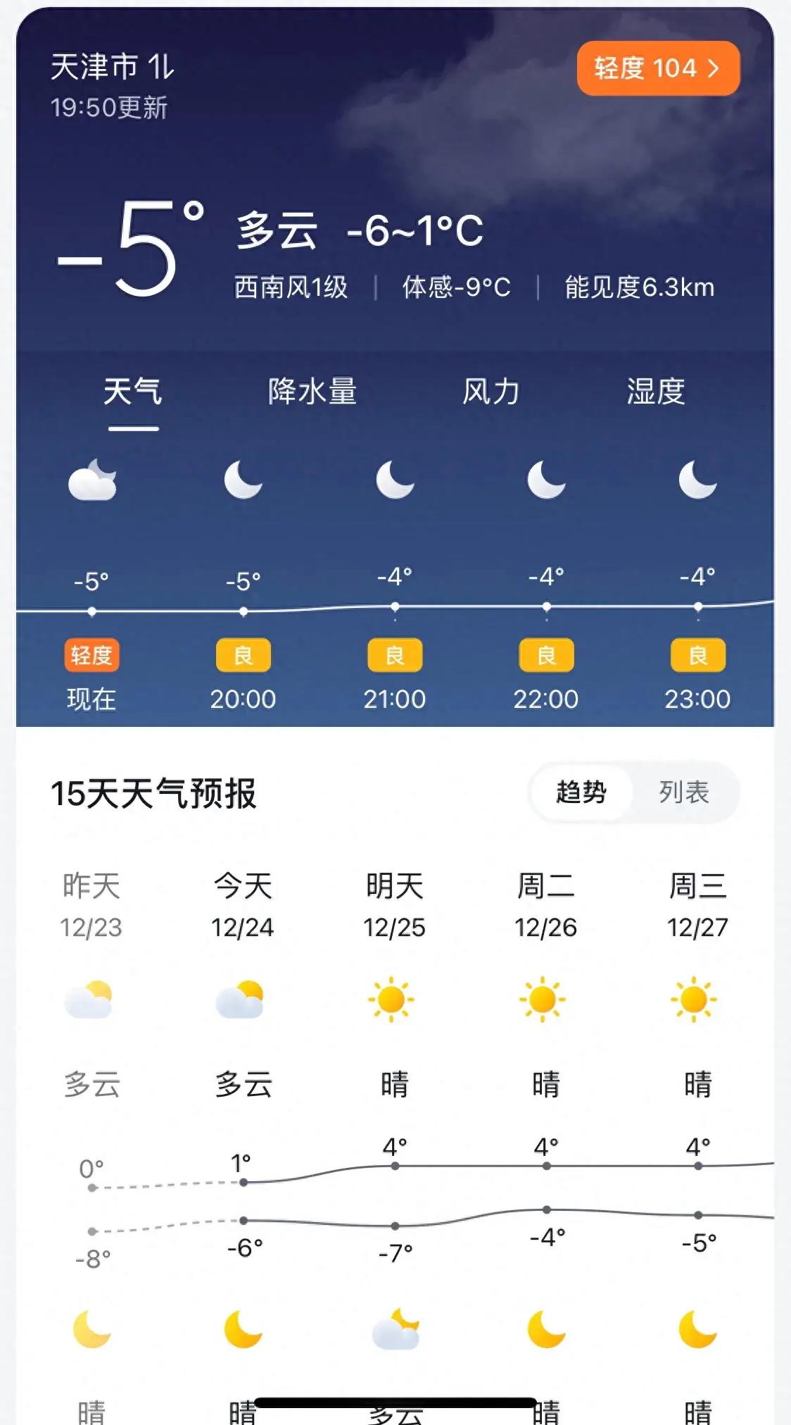 天津未来15天天气预报详细解析