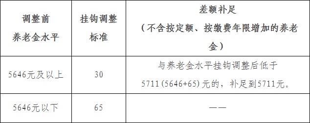 养老保险改革动向及未来展望，最新调整消息揭秘