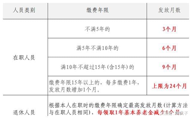 退休人员丧葬费抚恤金政策详解及最新规定概览